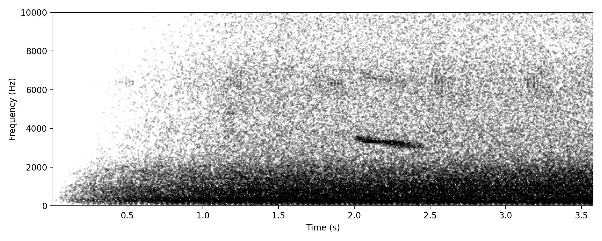 Missing the initial peep, but the pew part seems to match other examples, e.g. annotation 8438