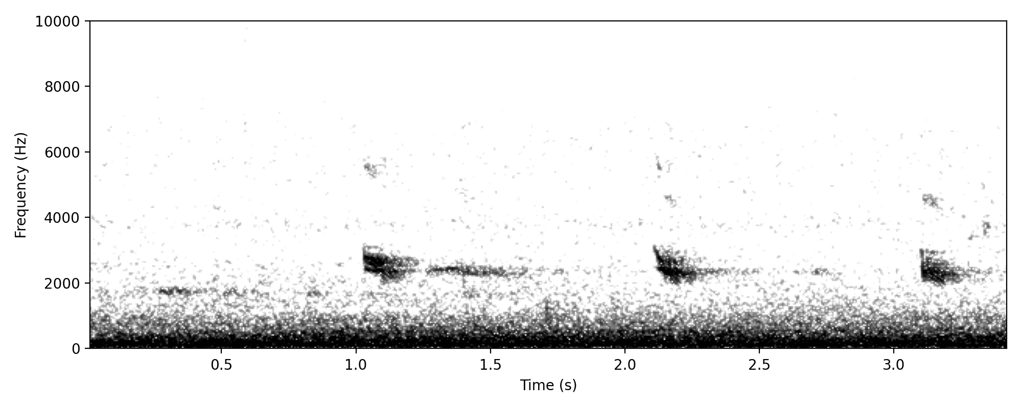 low modulated chip