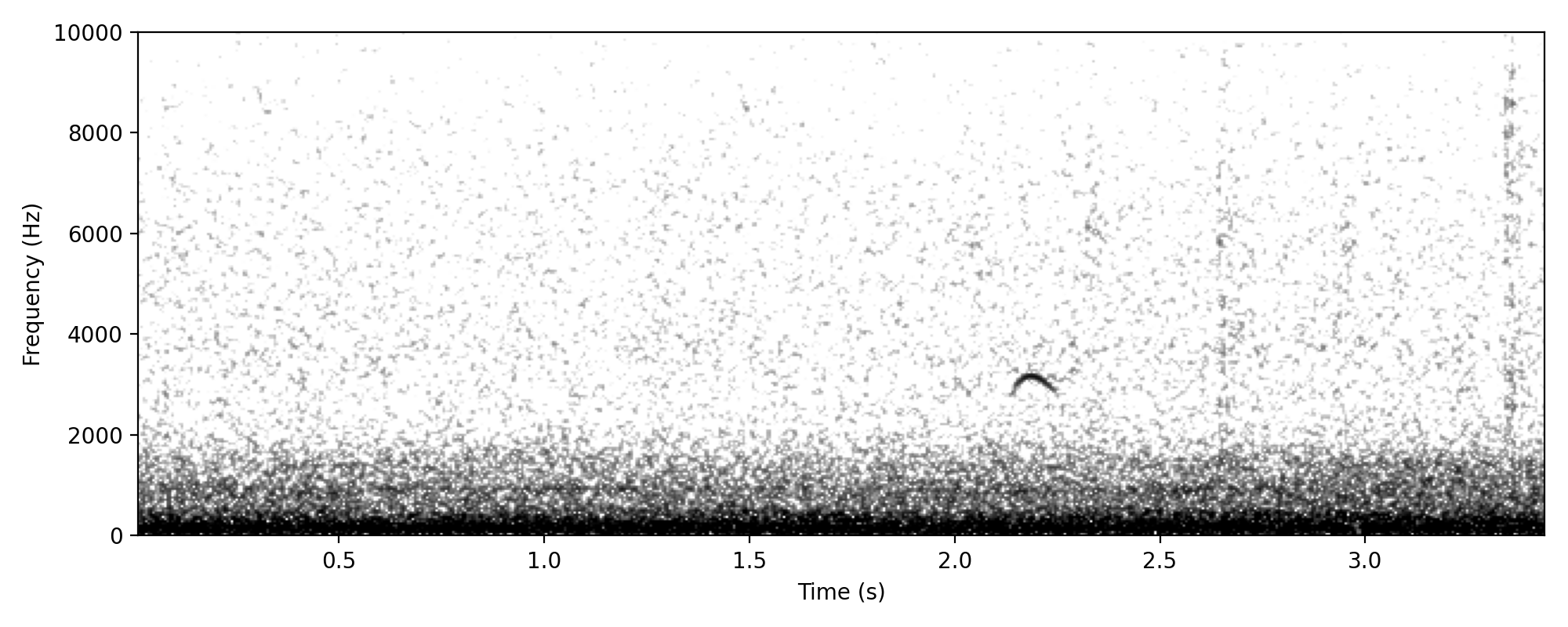Silvereye LINEAR CALL