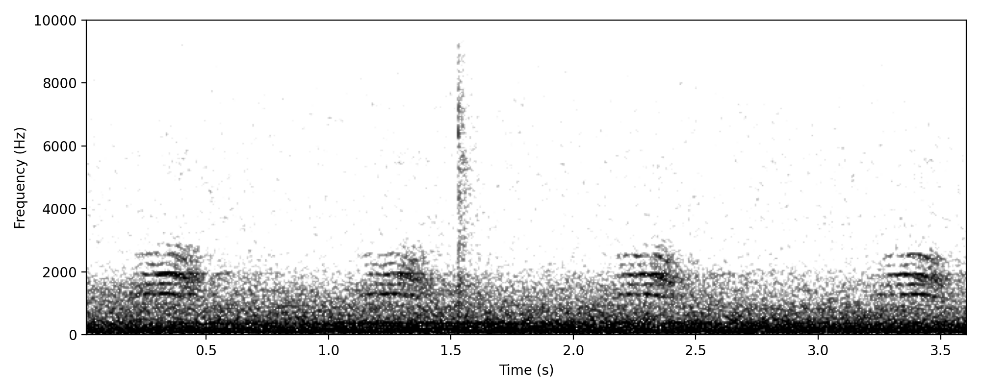 Caption to the second TORCR call