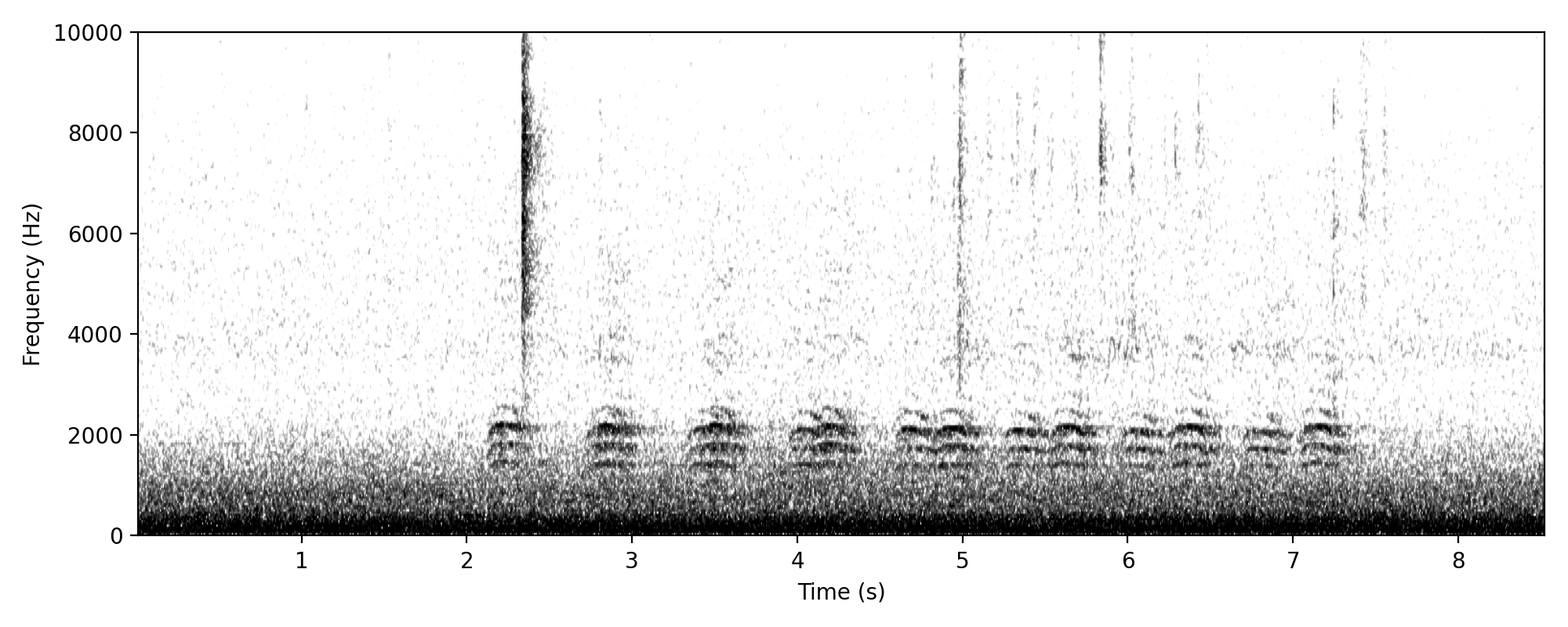 Caption to the third TORCR call