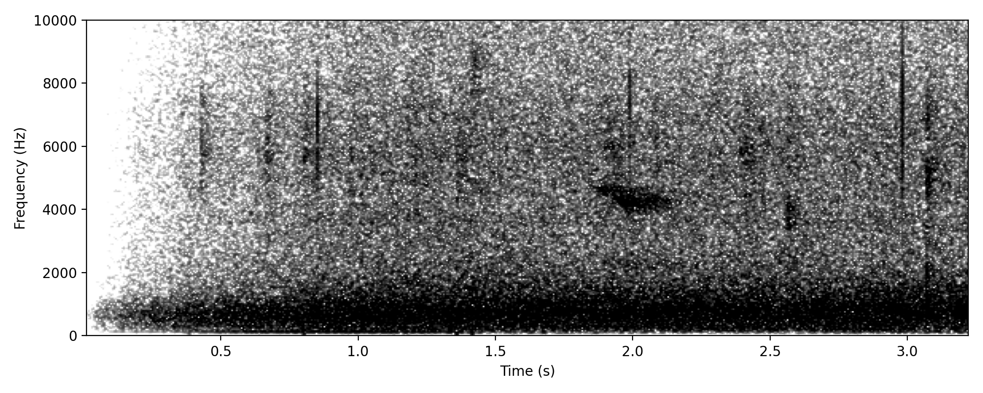 fast downwards cheep