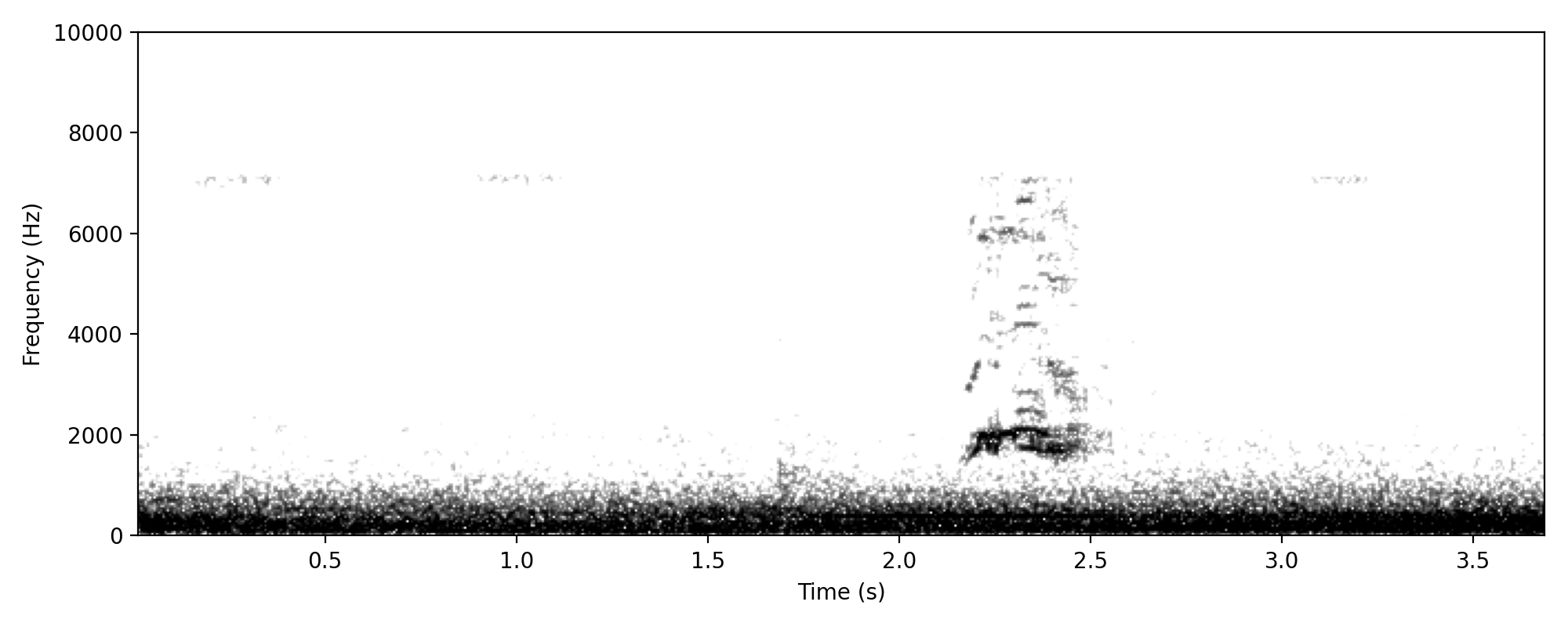 Not completely confident with this one; need to check in context of recording. Feedback welcome.