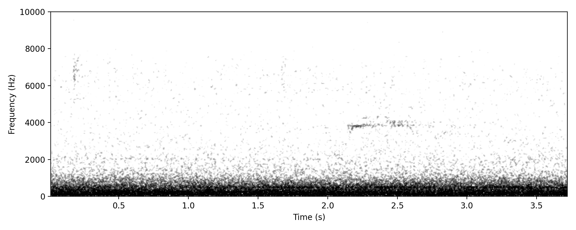 up-down warble at 4k
